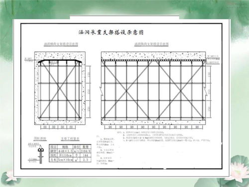 框架涵洞及盖板涵洞施工技术与施工安全,51页PPT可下载