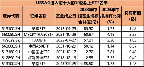  mnt币投资机构有哪些类型,m币，投资机构类型。 USDT行情