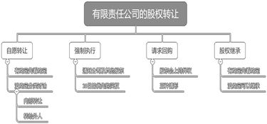 请问香港有相关法律法规明确规定香港公司股权转让的程序吗？？请提供相关法律依据