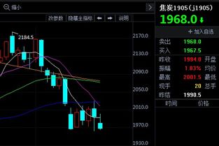 如何做煤炭市场短线交易