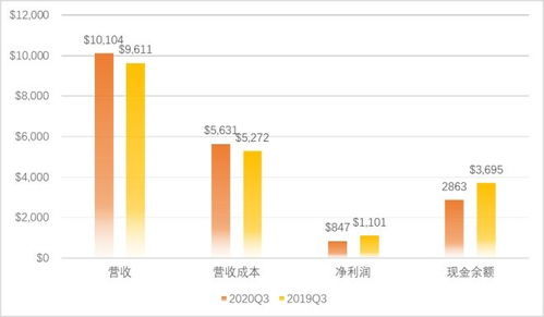 日韩矿砖码2023新趋势，如何快速获取最新矿砖配方