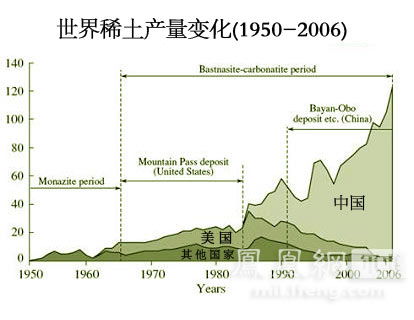 为什么中国还在卖稀土?