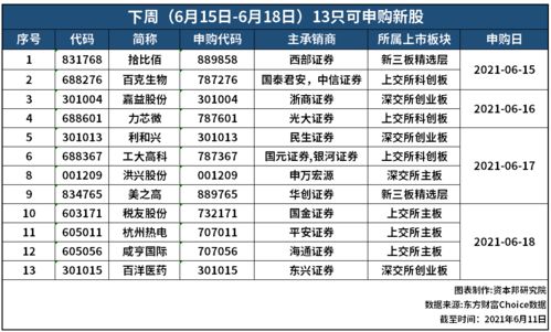 xrp币发行价格一览表,2020年 xrp币发行价格一览表,2020年 生态