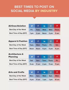 干货PPT 75个行业营销内容最佳发布时间