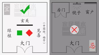 家庭重要关卡   大门风水禁忌有哪些