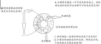 物理实验，怎样制作尼古拉线圈？