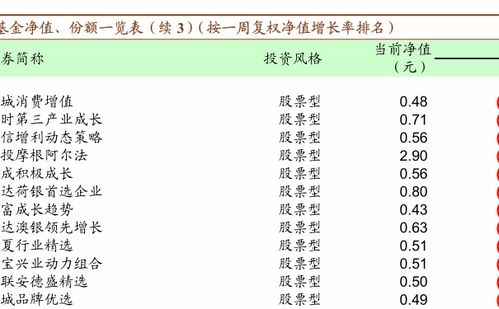 怎么理解基金换手率？