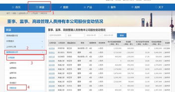 上海证券交易所怎么查看个股业绩公告