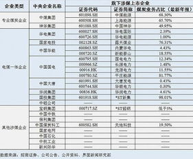 国资委设央企去产能时间表2年减10 