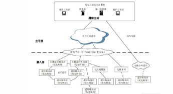 电网通信A网B网,电网通信的概要 电网通信A网B网,电网通信的概要 应用