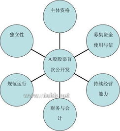 投资银行包括哪些？和商业银行有什么区别？主要业务是什么？