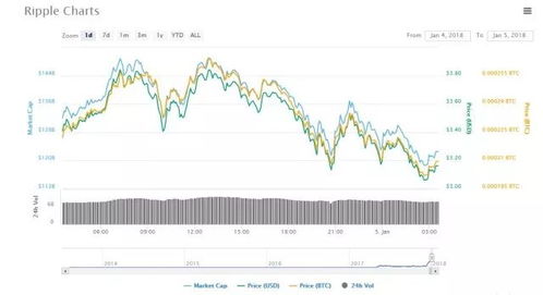 瑞波币价格今日价格行情走势图,瑞波币的价格走势