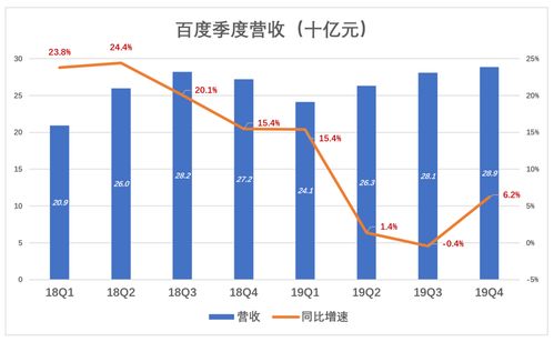 营收，收入指的是什么？