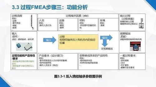 逆向FMEA如何实施，如何实施好FMEA