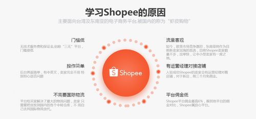 shopee台湾站点能卖香水吗,Shopee台湾站点香水销售：一场美妙与独特的邂逅