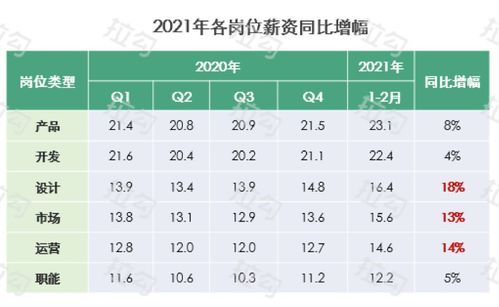 互联网人开年薪资回升,资深人才越 老 越吃香