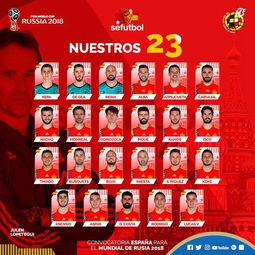 18年世界杯西班牙阵容 斗图表情包大全 - 与 18