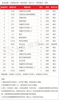 2022年湖北汉语言文学专业自考本科考哪几科？好就业吗？(图1)