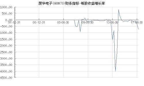 股票厦华600870