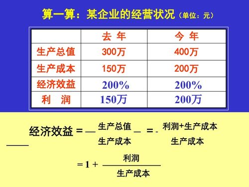 提高企业经济效益