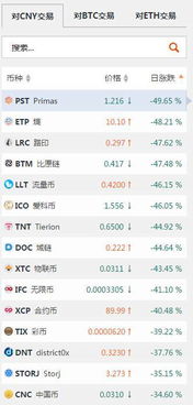 一代币多少钱,币今天的价格分析。 一代币多少钱,币今天的价格分析。 快讯