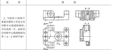 如图中这句话怎么理解，A-A B-B剖面图怎么看怎么理解 ~谢谢~
