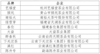 震撼 中国茶叶100强榜单出炉 年度最全茶叶排行榜来袭,看看什么茶排第一