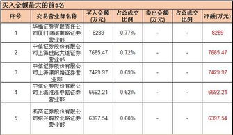 白银有色中签率是多少的最新相关信息