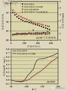 磷酸铁锂电池优缺点是什么?磷酸铁锂电池10年后衰减...,磷酸铁锂电池的优缺点及应用-第3张图片