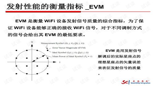 WiFi基础知识讲解