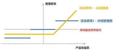 基金动态是白天晚上都有浮动吗