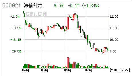 海信科龙电器预计负债的估计对企业2009年度财务报表的哪些项目有影响