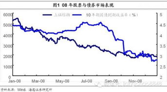 股票如果不升也不降会有收益吗