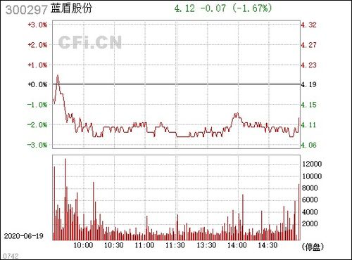 300297蓝盾股份合理估值是多少