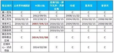 美国i765表格相当于绿卡吗(拿到美国工卡后多久能拿绿卡)