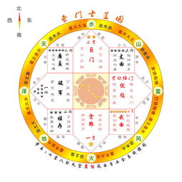 建筑风水学十大原则 建筑风水学口诀 建筑风水学灶具朝向 