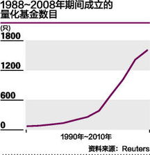 如何简单理解量化投资？