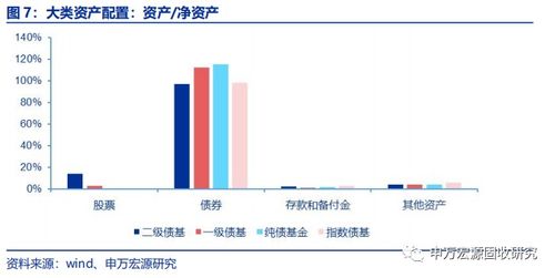 债券基金净值减少的原因？