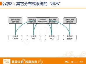 分布式存儲可用容量是多少