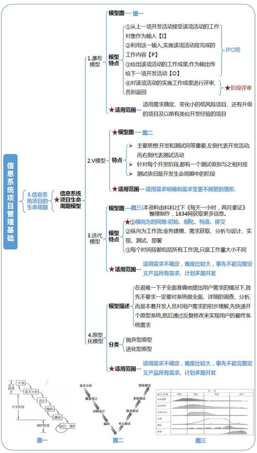 上海静安区软考信息系统项目管理培训费多少钱