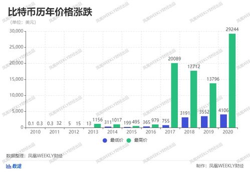 比特币价格走势图十年,丕賰孬乇赆賱賲爻賰爻賷18 比特币价格走势图十年,丕賰孬乇赆賱賲爻賰爻賷18 币圈生态