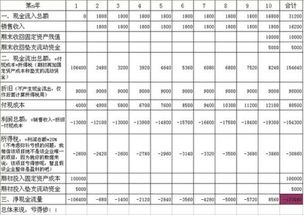 净现金流怎么算？