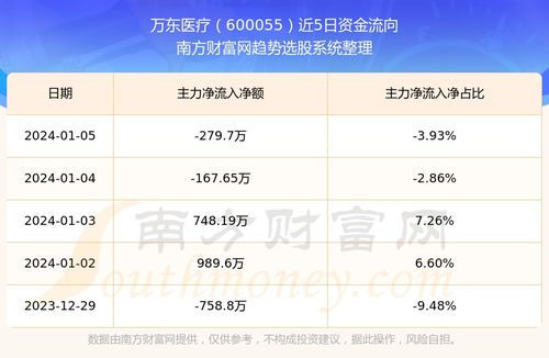 600346这支股后市如何呀..