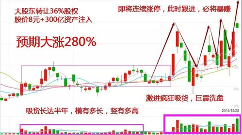 寻高手：为什么有资金注入股票市场，股票就要涨呢?