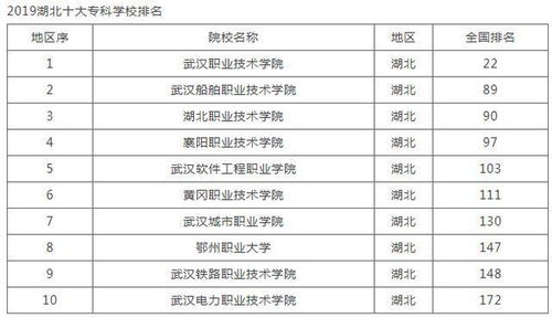 2024年湖北十大专科学校排名,湖北省内排名前十的十所高职。谢谢了，大神帮忙啊