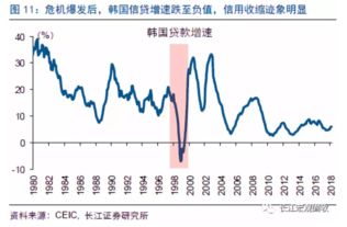 韩国股份高不高