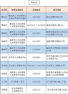 台州最高25万元购房补贴 申领攻略来了