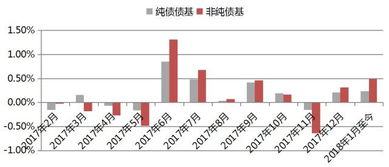 请教：如果在操作时，以低于当前市价的价格买入股票，那么资金会处于什么状态？