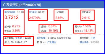 广发天天利货币定投怎么关闭？