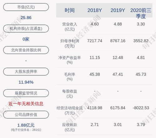 《德生科技新股上市后能涨多少